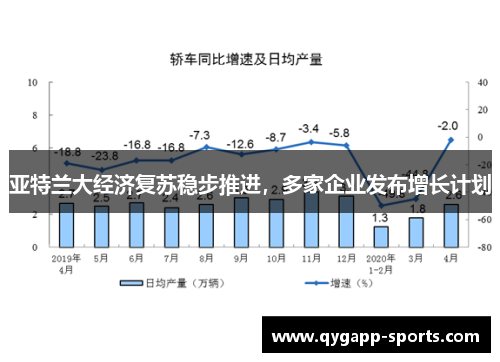 亚特兰大经济复苏稳步推进，多家企业发布增长计划